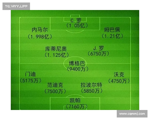 足球球员转会手续费分析与影响因素探讨 足球球员转会手续费分析与影响因素探讨
