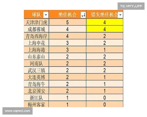 中超联赛射门次数统计与球队进攻效率分析 中超联赛射门次数统计与球队进攻效率分析